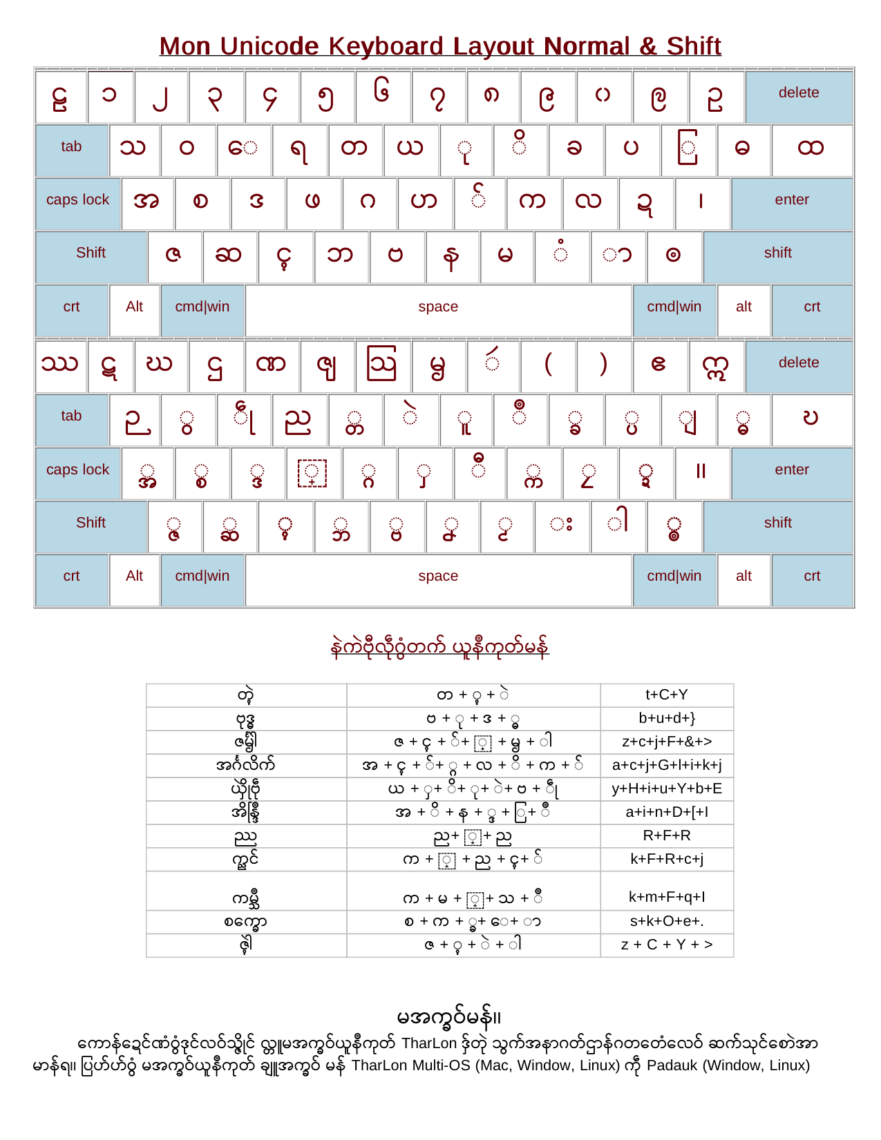 unimon keyboard